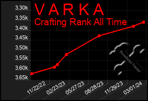 Total Graph of V A R K A