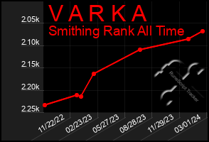 Total Graph of V A R K A