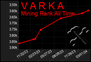 Total Graph of V A R K A