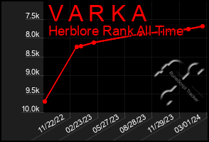 Total Graph of V A R K A