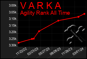 Total Graph of V A R K A