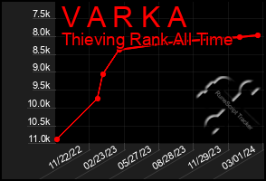 Total Graph of V A R K A