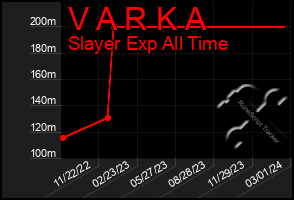 Total Graph of V A R K A