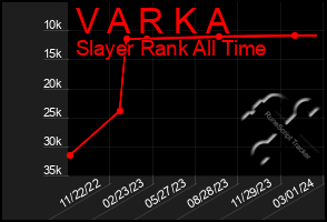 Total Graph of V A R K A