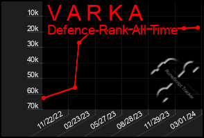 Total Graph of V A R K A