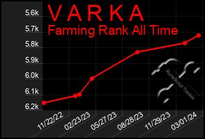 Total Graph of V A R K A