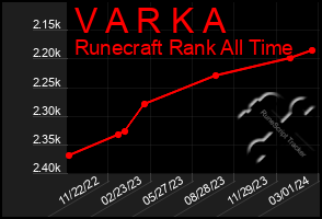 Total Graph of V A R K A