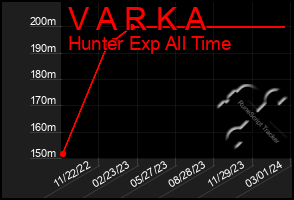 Total Graph of V A R K A