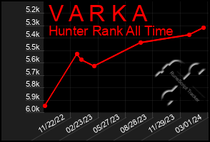 Total Graph of V A R K A