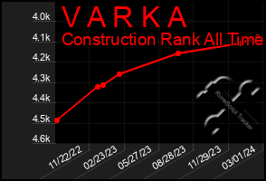 Total Graph of V A R K A