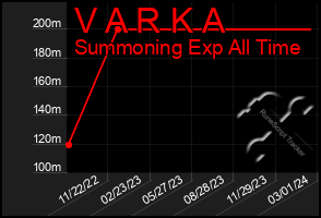 Total Graph of V A R K A