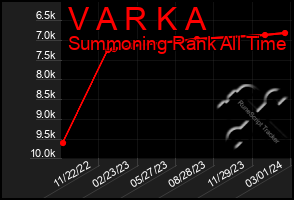 Total Graph of V A R K A