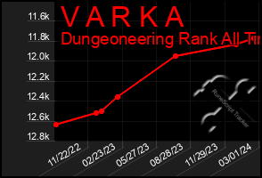 Total Graph of V A R K A