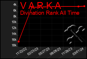 Total Graph of V A R K A