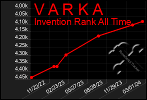 Total Graph of V A R K A