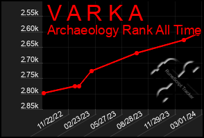 Total Graph of V A R K A