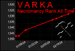 Total Graph of V A R K A