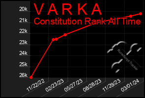 Total Graph of V A R K A