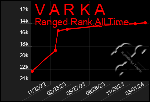 Total Graph of V A R K A