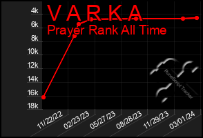 Total Graph of V A R K A