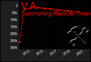 Total Graph of V A