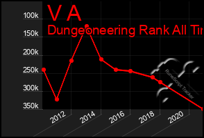 Total Graph of V A