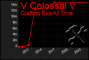 Total Graph of V Colossal V