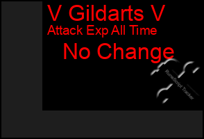 Total Graph of V Gildarts V