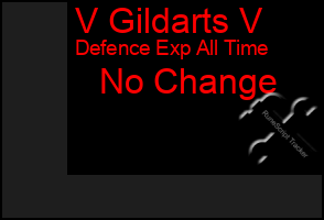 Total Graph of V Gildarts V