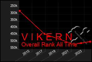 Total Graph of V I K E R N