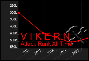 Total Graph of V I K E R N