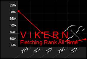 Total Graph of V I K E R N