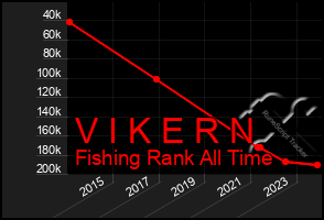 Total Graph of V I K E R N