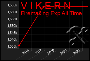 Total Graph of V I K E R N