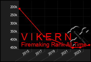 Total Graph of V I K E R N