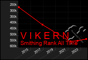 Total Graph of V I K E R N