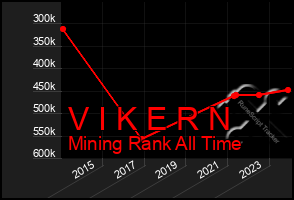 Total Graph of V I K E R N