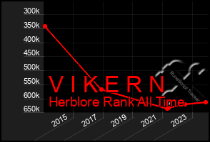 Total Graph of V I K E R N