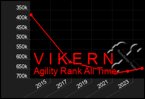 Total Graph of V I K E R N