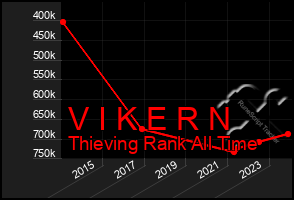 Total Graph of V I K E R N