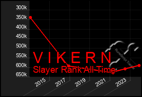 Total Graph of V I K E R N