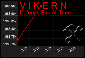 Total Graph of V I K E R N