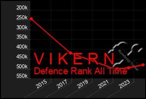 Total Graph of V I K E R N