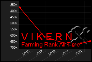 Total Graph of V I K E R N