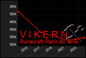 Total Graph of V I K E R N