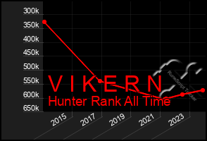 Total Graph of V I K E R N