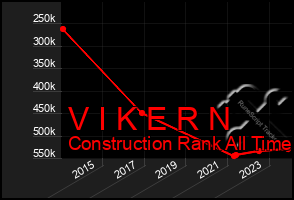 Total Graph of V I K E R N