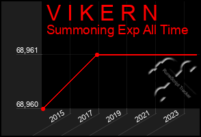 Total Graph of V I K E R N