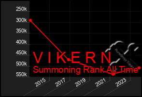 Total Graph of V I K E R N