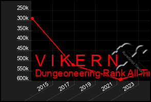 Total Graph of V I K E R N